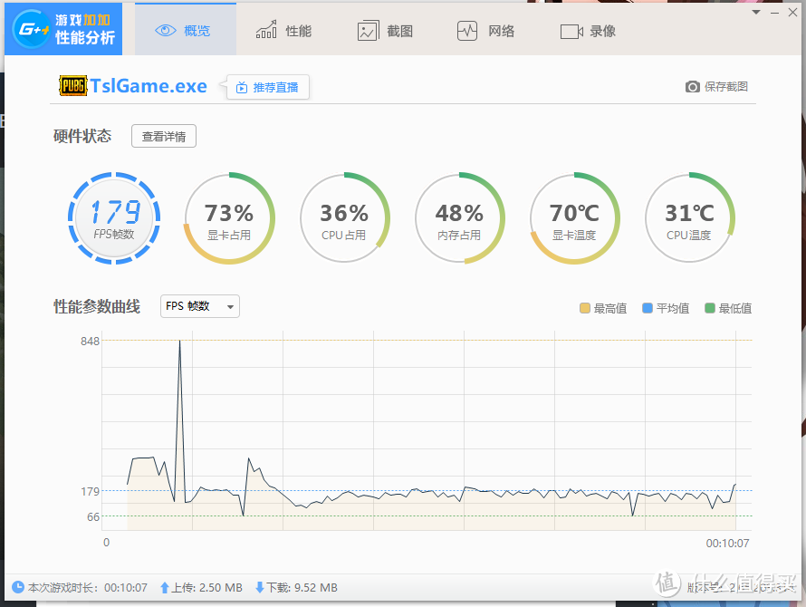 内存频率真的那么重要吗？高频内存+2080TI装进恩杰H200i游戏实测一番。