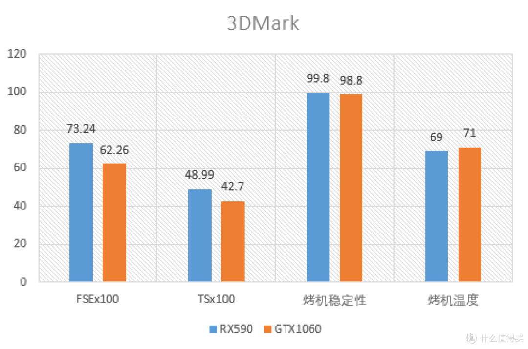 北极星又双叒出新——Xfx RX590 肥宅版对比测试
