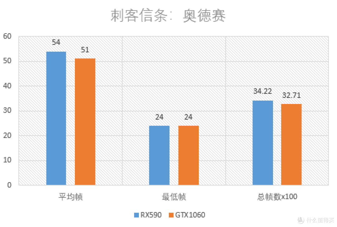 北极星又双叒出新——Xfx RX590 肥宅版对比测试