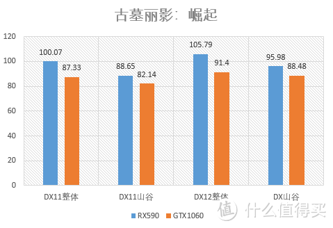 北极星又双叒出新——Xfx RX590 肥宅版对比测试