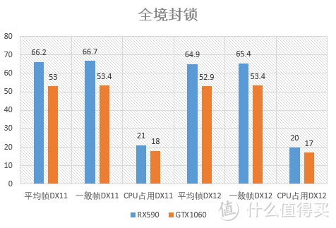 北极星又双叒出新——Xfx RX590 肥宅版对比测试