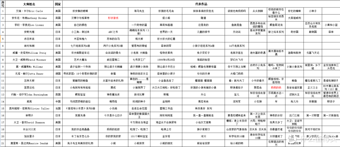 绘本是什么？该怎么购买？我们该怎么正确认识绘本（附书单）