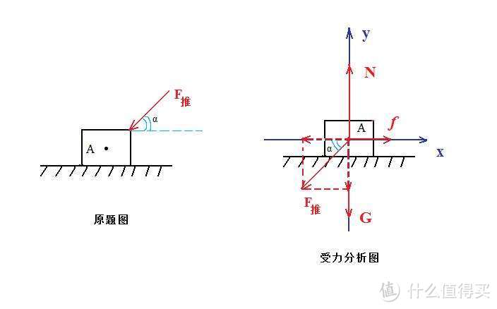 你和学霸的距离，只差这三种方法