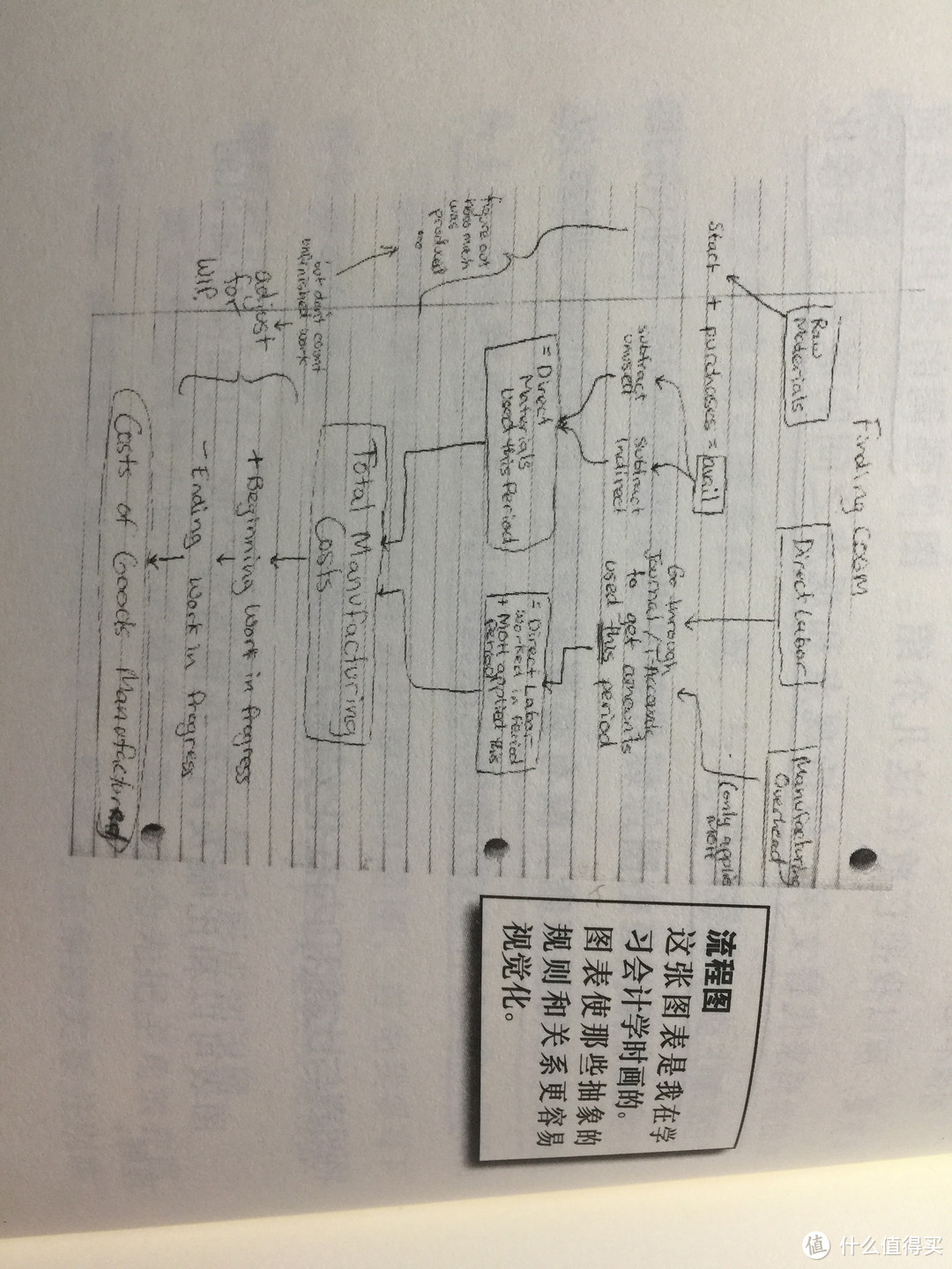 你和学霸的距离，只差这三种方法