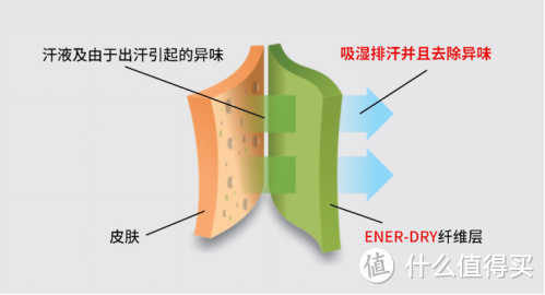 有哪些关注度不高却很好用的户外配套装备?——个人向户外装备盘点