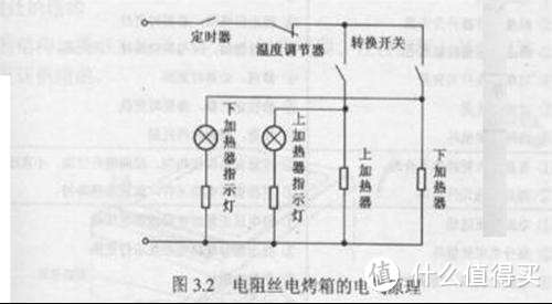 离别时，我竟讲不出再见——为了回忆留（Xiu）住（Hao）你的烤箱