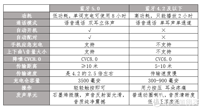 Amoi/夏新 F-9 蓝牙5.0 无线耳机