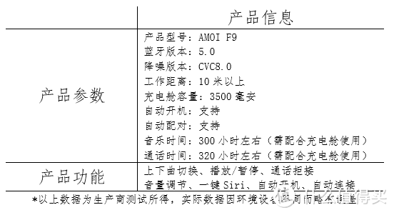 Amoi/夏新 F-9 蓝牙5.0 无线耳机