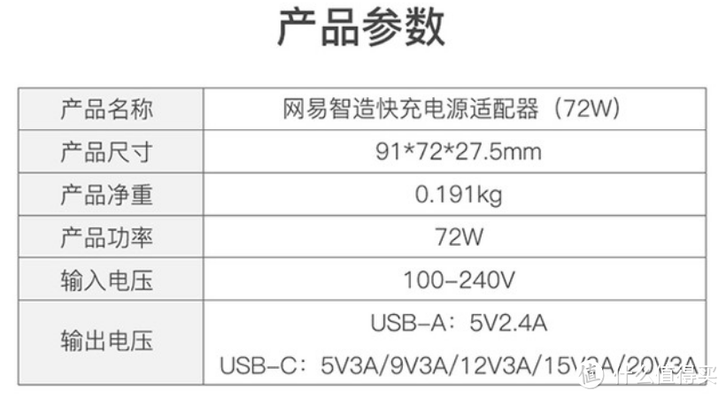 多数码设备充电好帮手— 网易智造 72W 4口PD充电器轻评测