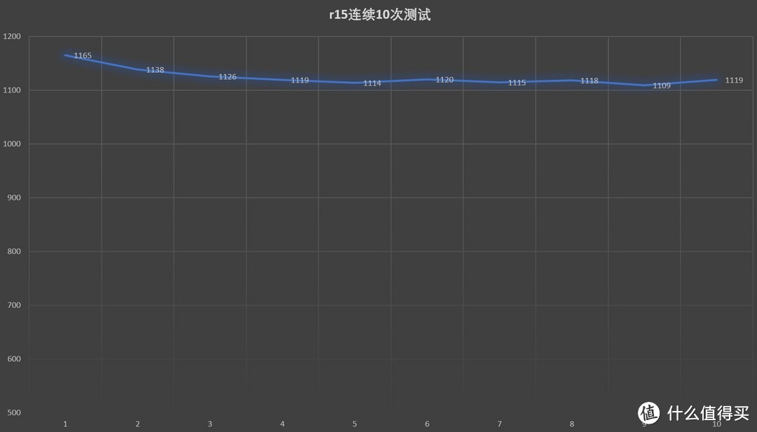 连外星人都“瘦了”你呢？ALIENWARE m15星云红评测