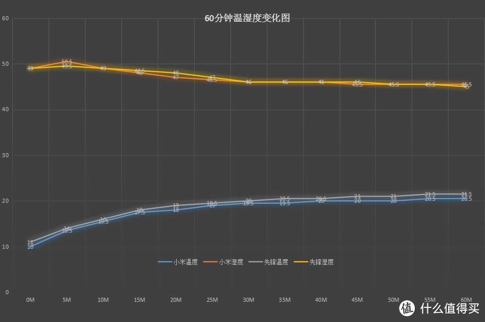 凛冬已至，添衣无用，南方的年轻人哟，请拥抱人生的第一台取暖器！