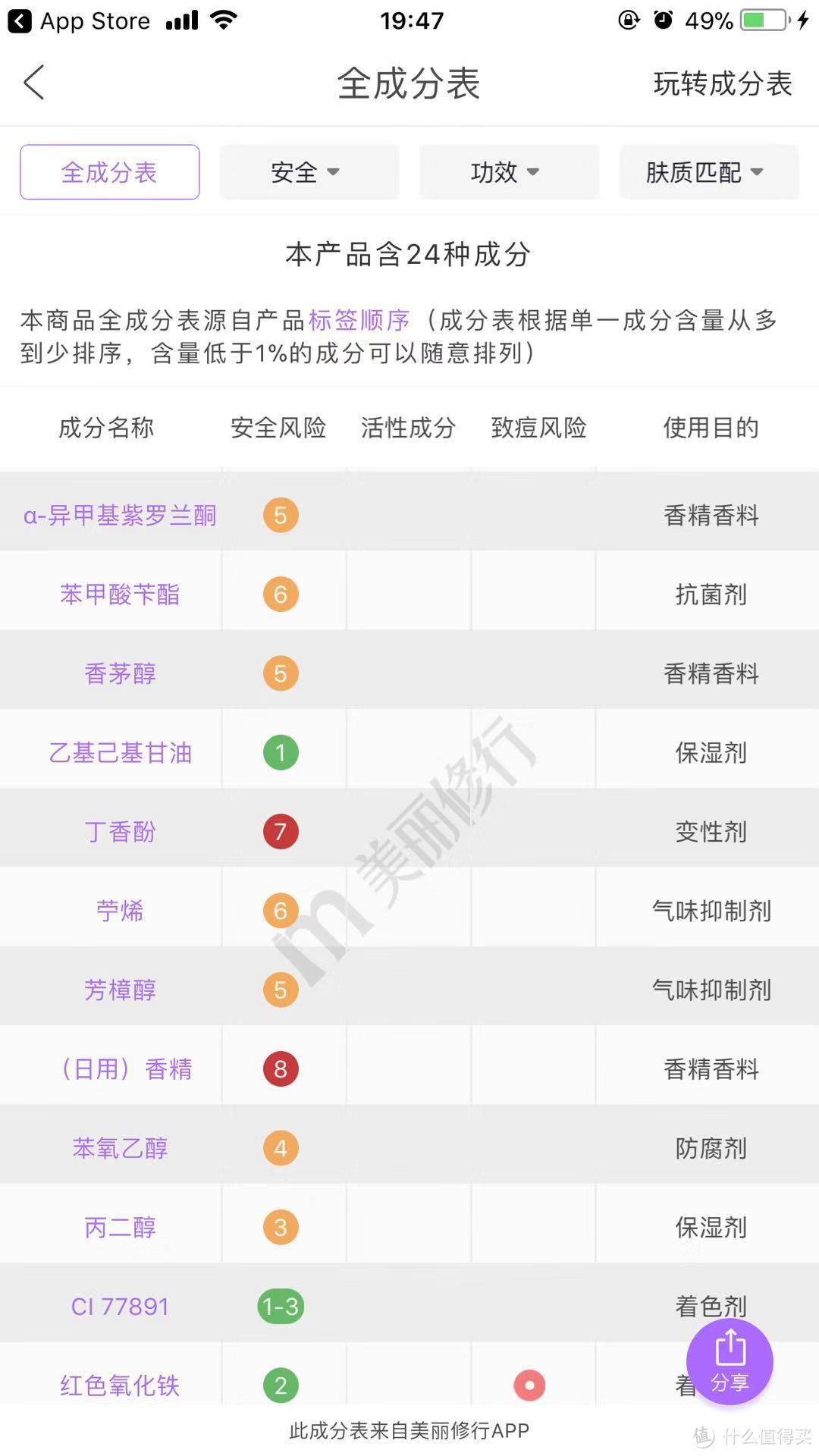 震惊！张大妈竟让直男测面膜？！Schaebens 雪本诗黄金香槟鱼子酱护理面膜--轻众测报告