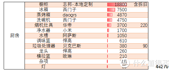 从需求出发，6步打造适合自己的完美厨房