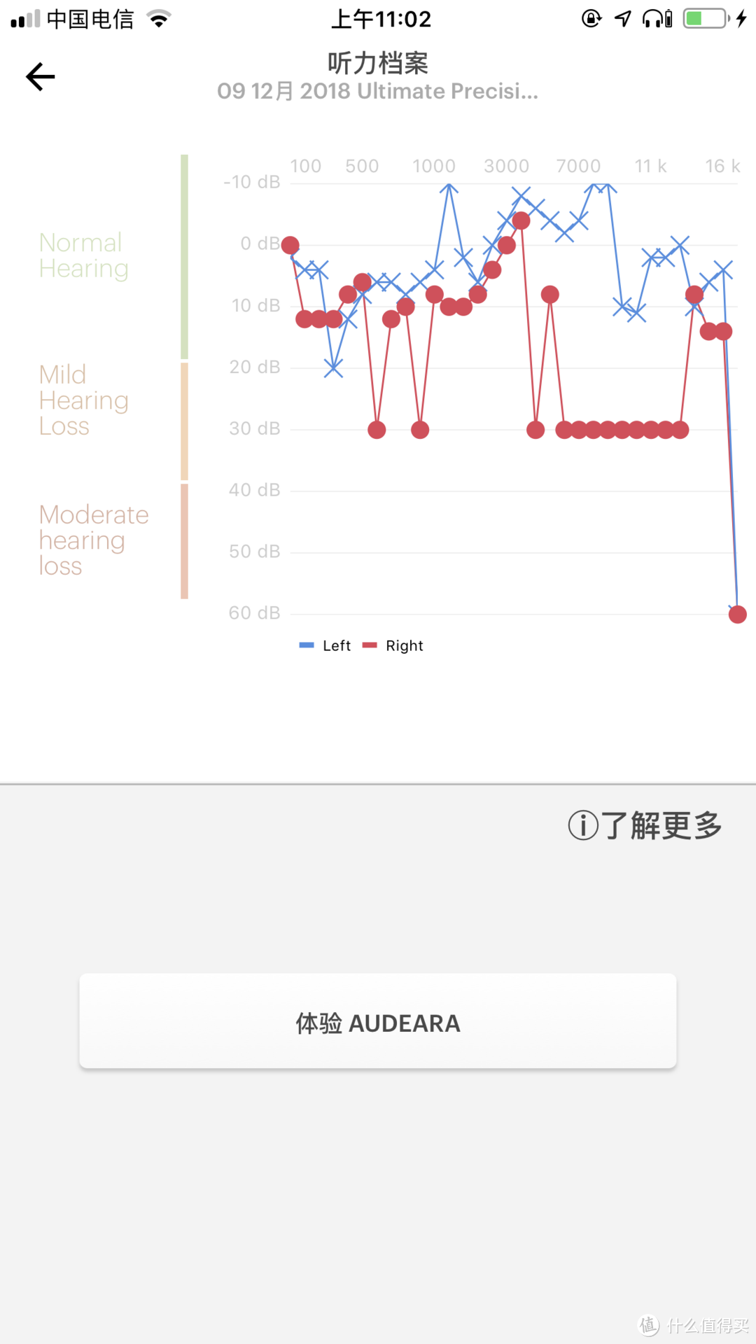 90后也要开始养生了！佛系听歌，不伤听力蓝牙降噪耳机Audeara A-01体验