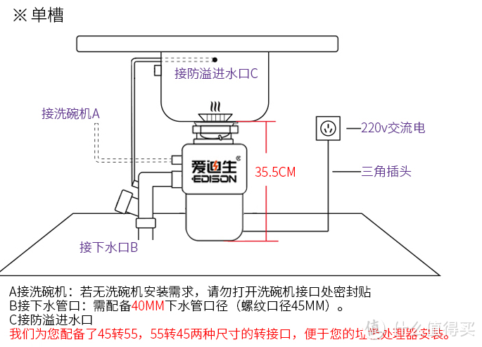 厨房神器基础推荐---厨房垃圾处理器、洗碗机、电热水壶...神器合集