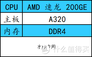 记住这些核心配置组合 ，敲定配置会更方便