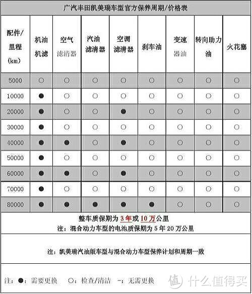 老司机教你新手车主如何保养