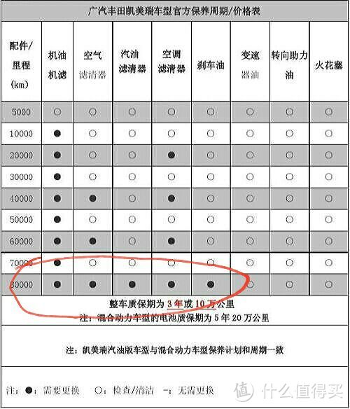 老司机教你新手车主如何保养