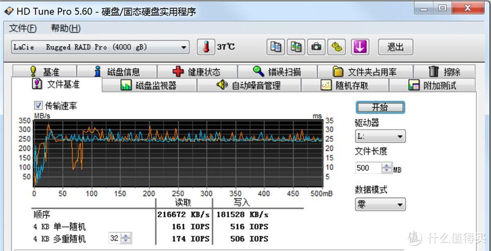 三防+RAID！LACIE Rugged RAID PRO 4T移动硬盘不止颜值！