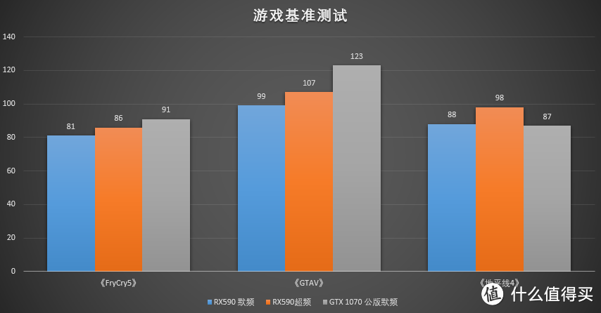 期待7nm的超频潜力，RX590超频大战1070