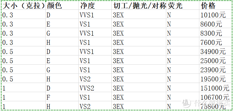 求婚钻戒和结婚戒指怎么选 钻戒品牌排行及新款钻戒价格