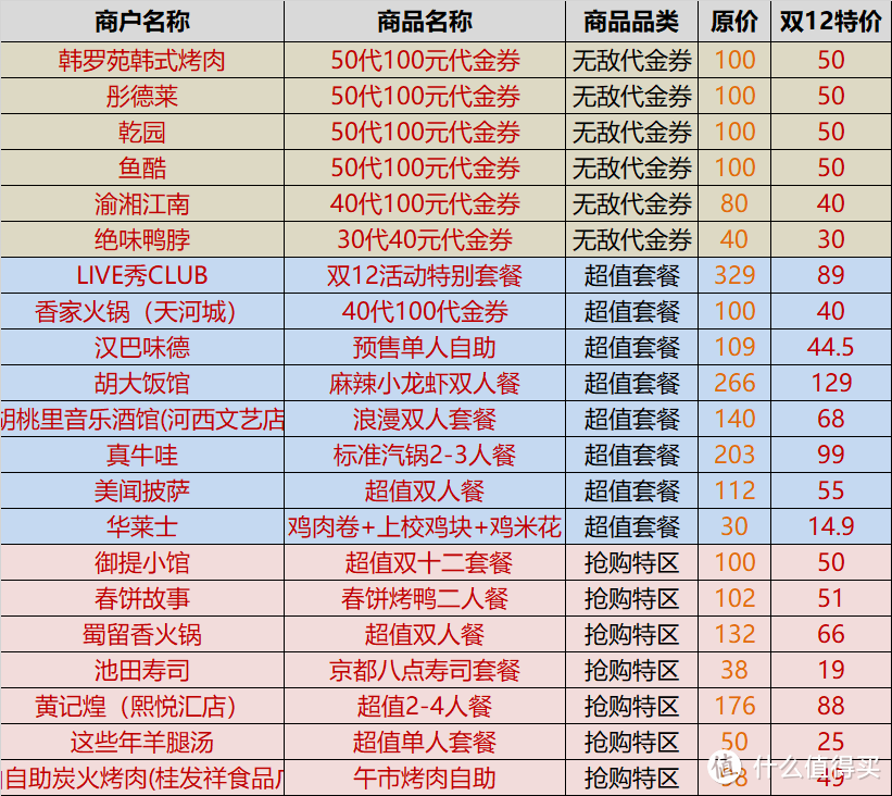 口碑双12内部清单流出