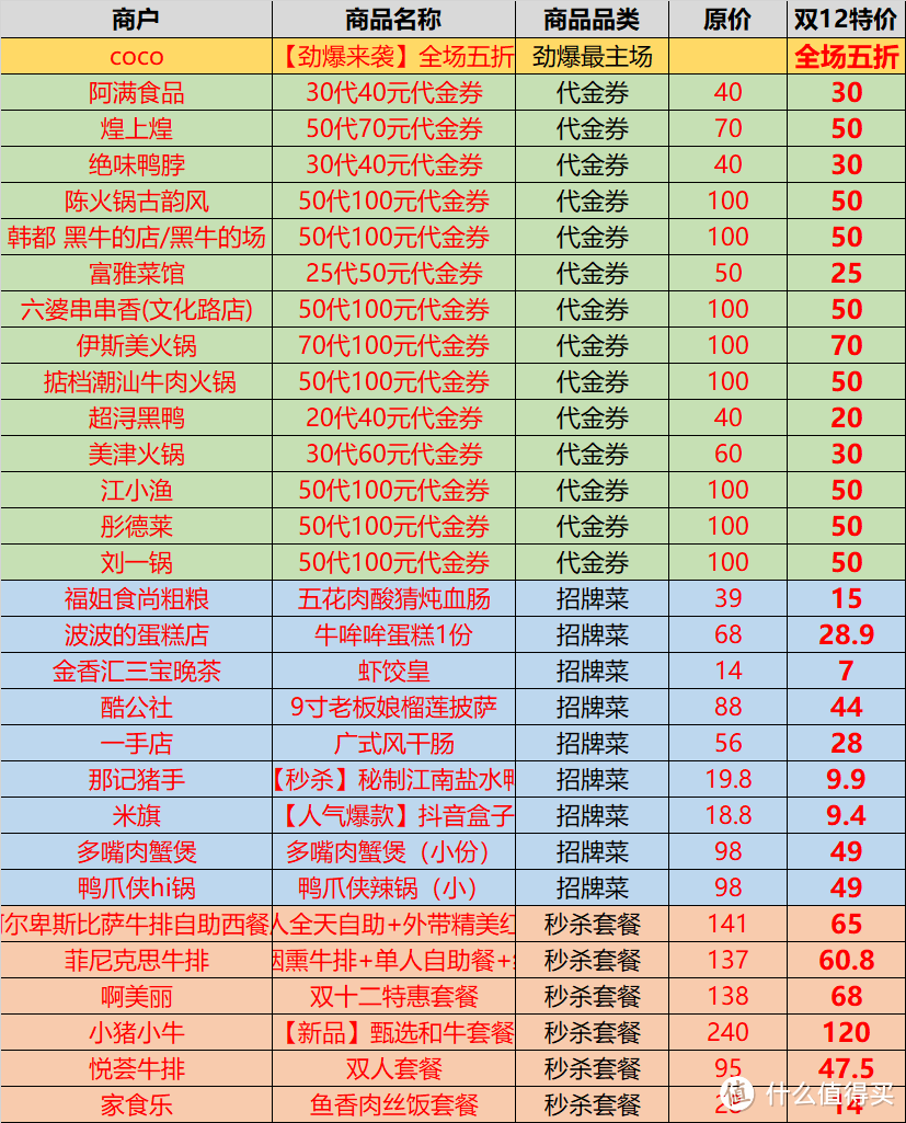 口碑双12内部清单流出