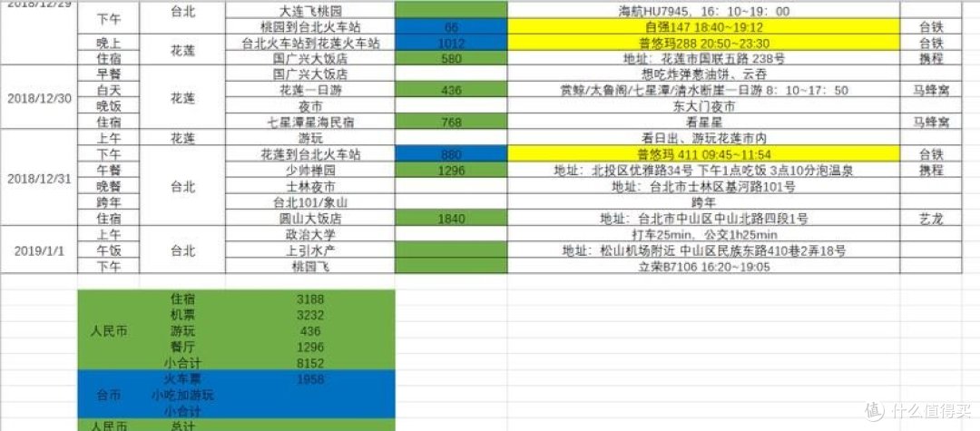 台北&花莲行程规划