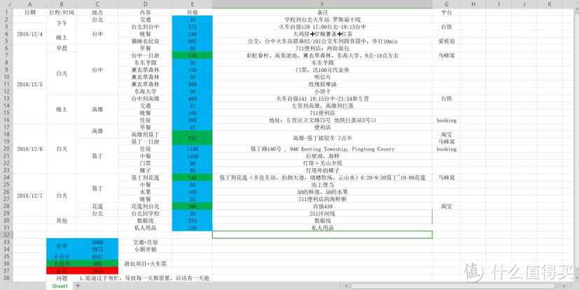 四天三夜台湾行，所见所闻即所得(2)