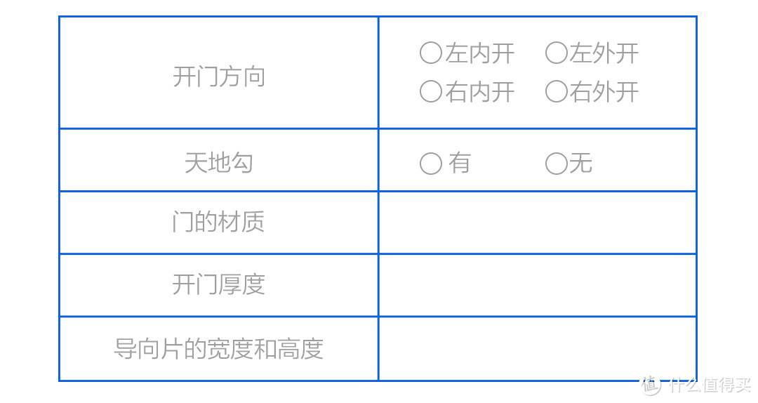 米家全家桶再添新成员，优点智能指纹锁M2安装使用手记