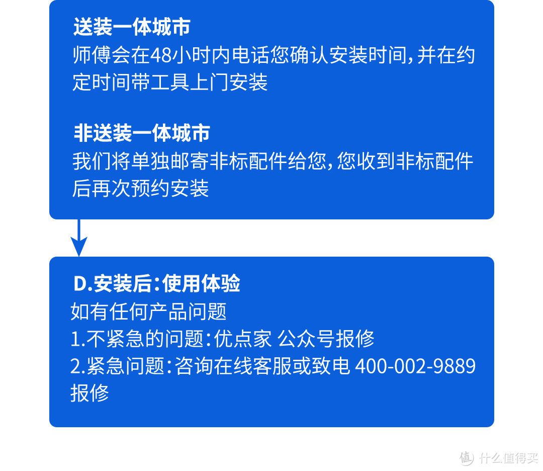 米家全家桶再添新成员，优点智能指纹锁M2安装使用手记