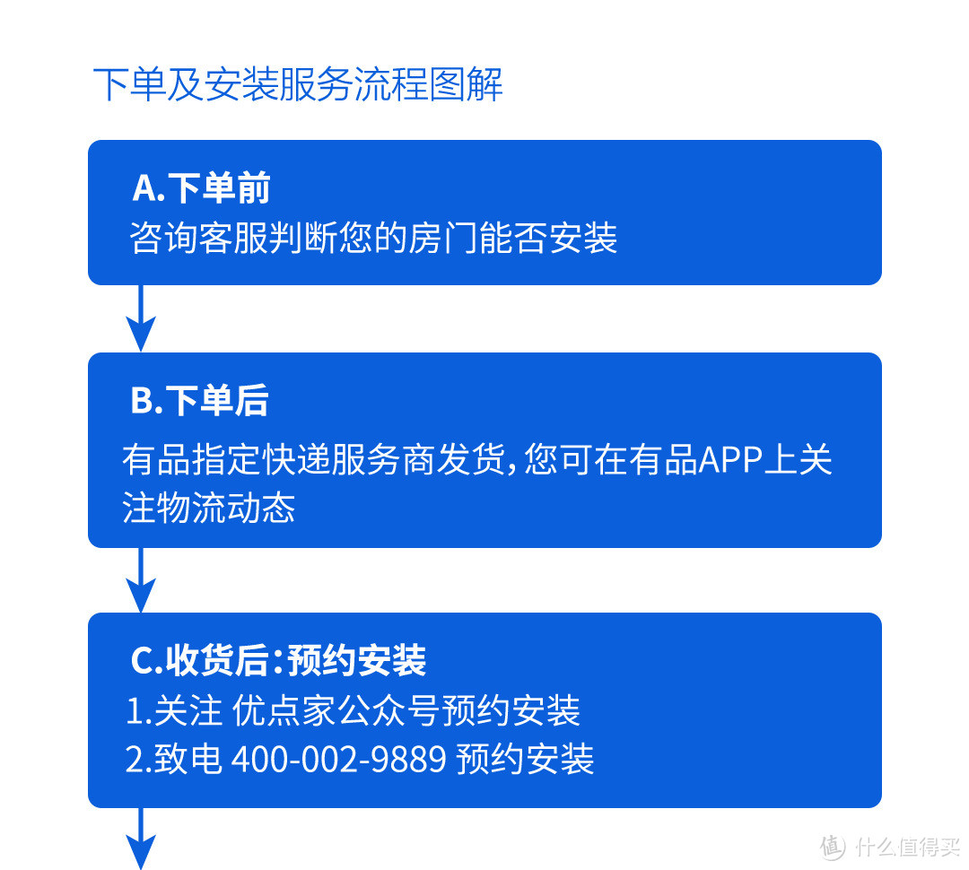 米家全家桶再添新成员，优点智能指纹锁M2安装使用手记