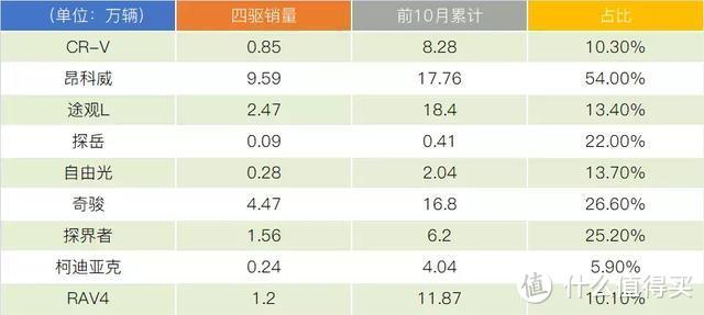 全新Jeep自由光说：我们要重回万辆