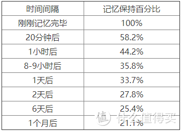 考研什么时候都不晚（干货）