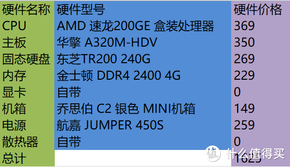 实战AMD M-ATX全能平台装机功略！