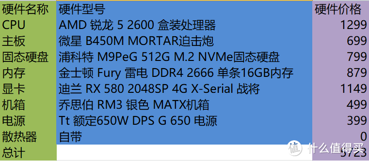 实战AMD M-ATX全能平台装机功略！