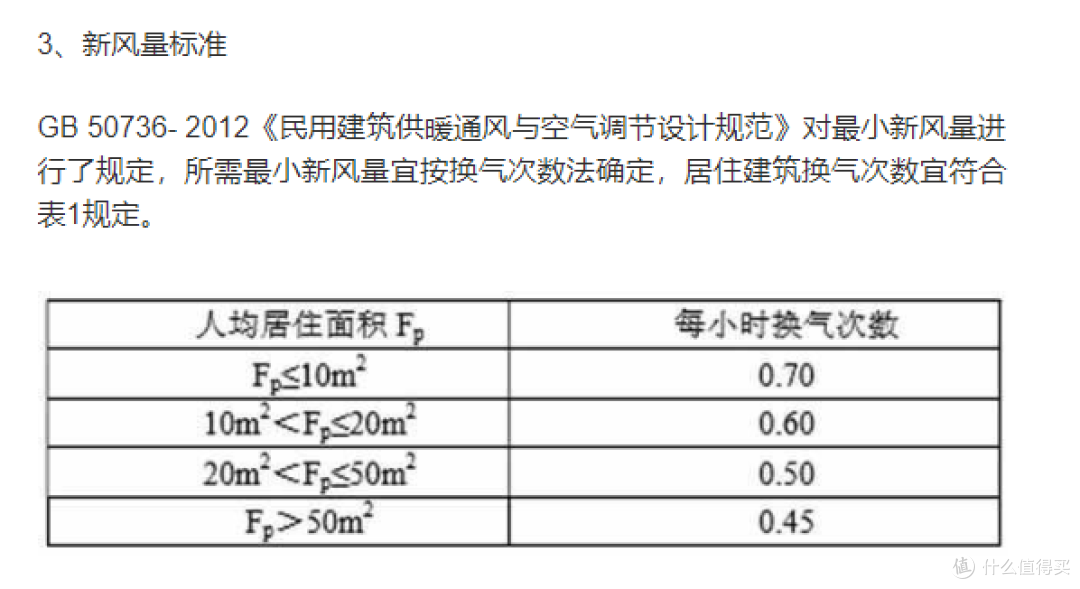 人均面积与换气次数