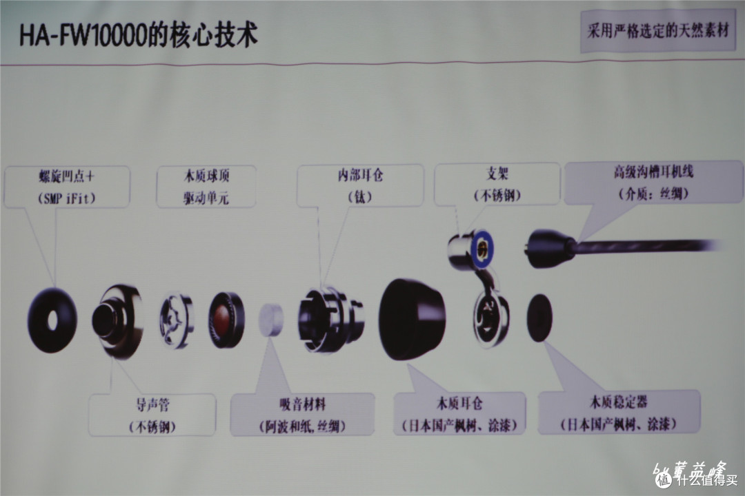 拜亚动力不再天下第一丨JVC FW10000新品发布会记录