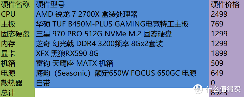 实战AMD M-ATX全能平台装机功略！