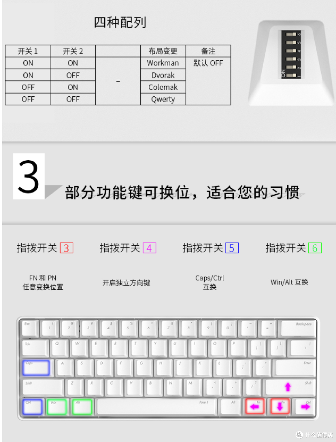 这是控制开关的解释图