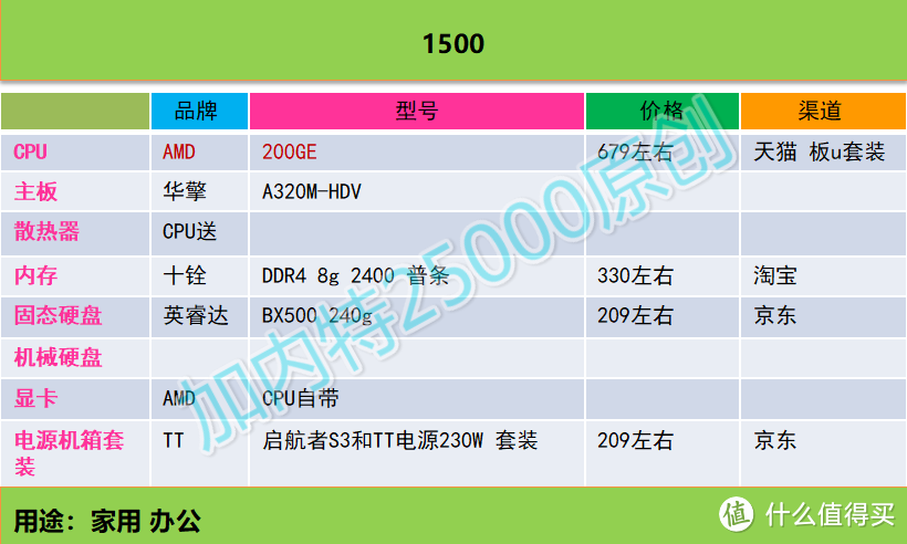 加内特25000 DIY攒机推荐----第一期（2018年12月16日）