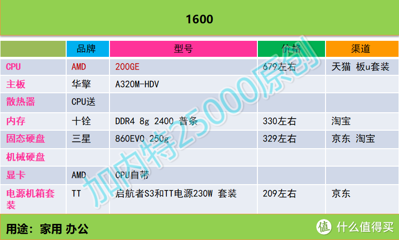 加内特25000 DIY攒机推荐----第一期（2018年12月16日）