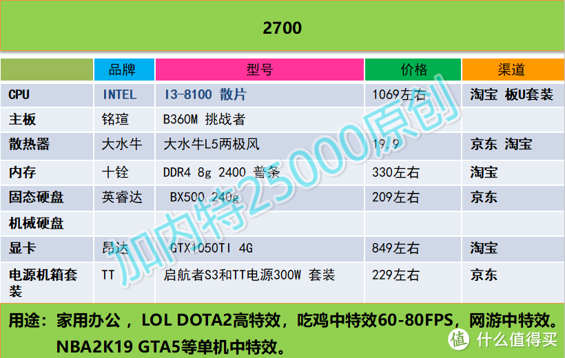 加内特25000 DIY攒机推荐----第一期（2018年12月16日）