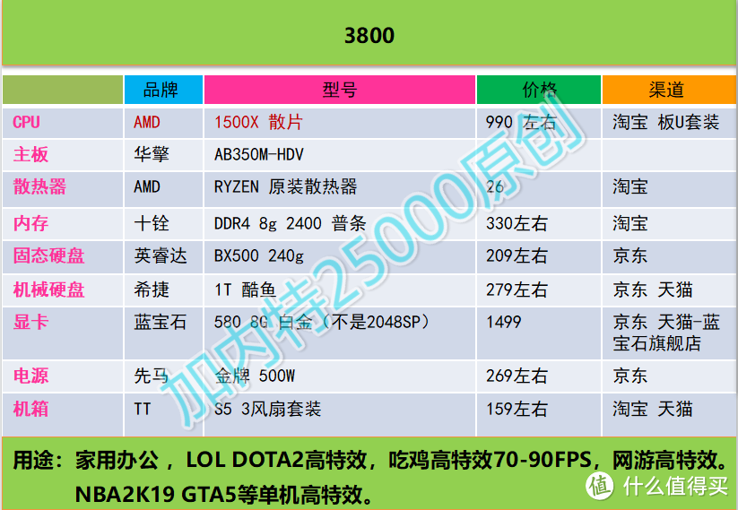 加内特25000 DIY攒机推荐----第一期（2018年12月16日）