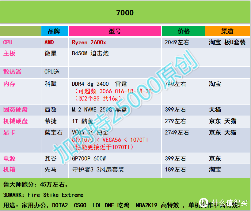 加内特25000 DIY攒机推荐----第一期（2018年12月16日）