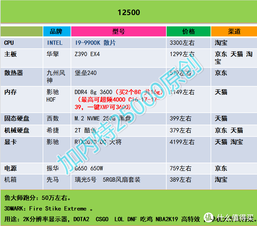 加内特25000 DIY攒机推荐----第一期（2018年12月16日）