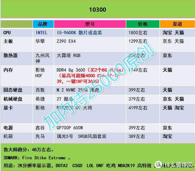 加内特25000 DIY攒机推荐----第一期（2018年12月16日）