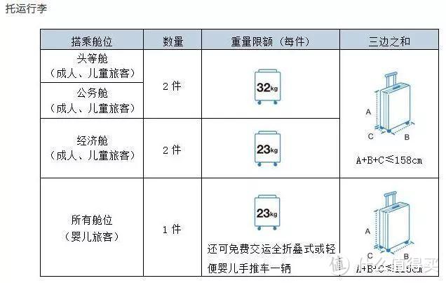 不吹不黑，罗老师的殊死一搏，LEVEL8联名锤子科技 铝镁合金行李箱 值不值得买？