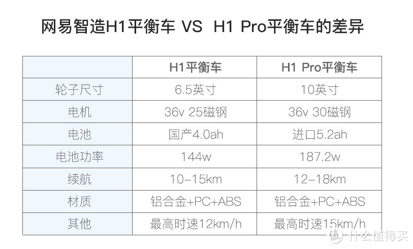 路上的吸睛出行神器——网易智造 H1双驱平衡车体验测评