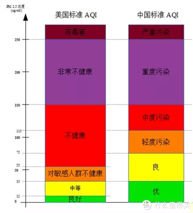 米微新风开机30分钟，新装修房子由超标到达标